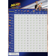 Nerf Modulus Strike Blaster Defend Upgrade Kit