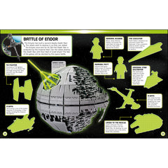 LEGO Star Wars Darth Vader's Empire Stickers